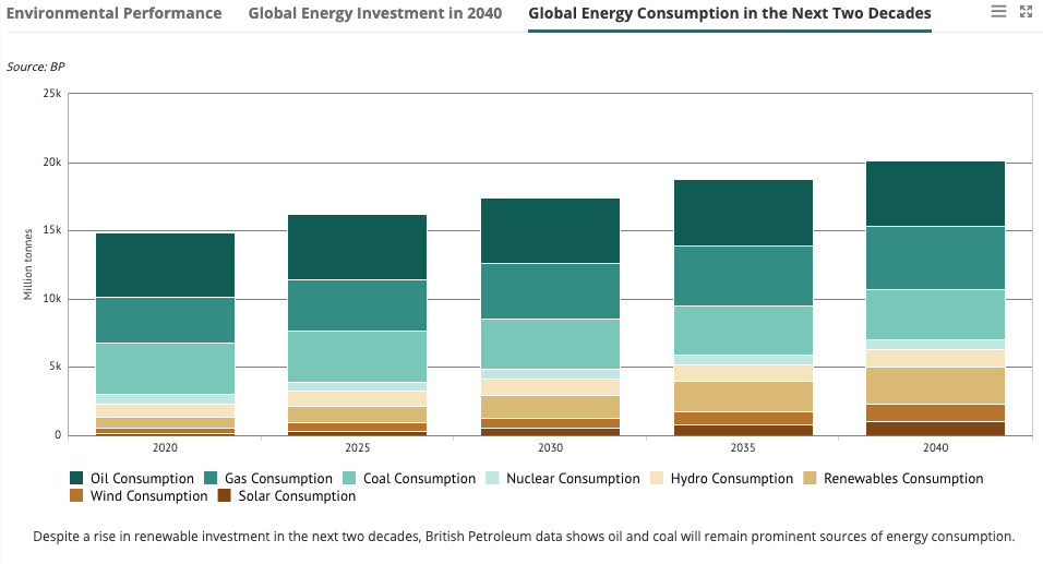 Dashboard of the Week: Energy Market Trends and The Push for Renewables